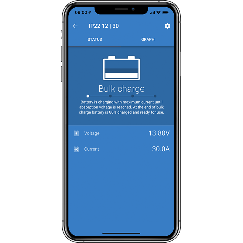 Chargeur victron IP22 30A SMART 3 sorties - Vanlife - Store
