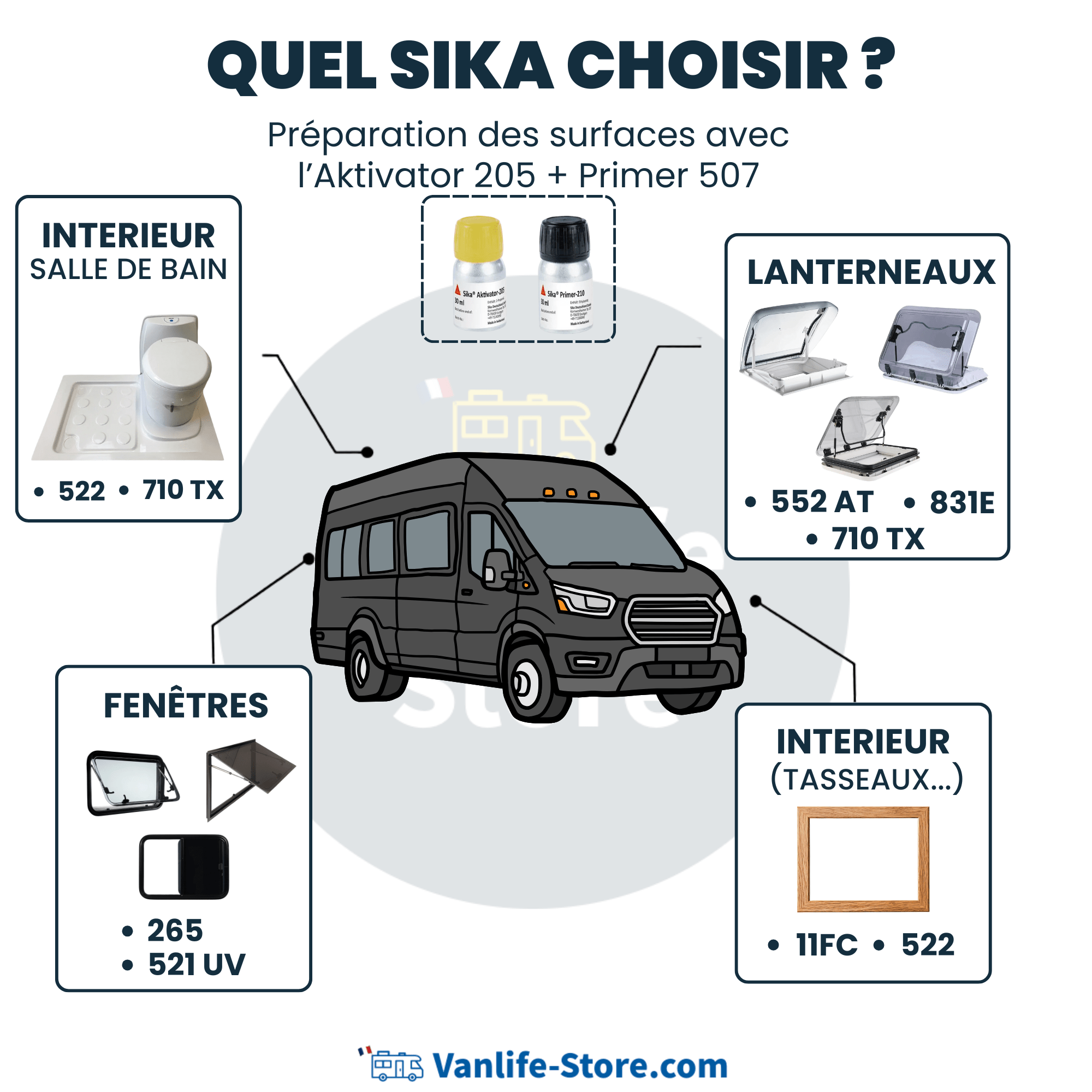 Pack Baie projetable SQUARE + SIKAFLEX - Vanlife-Store