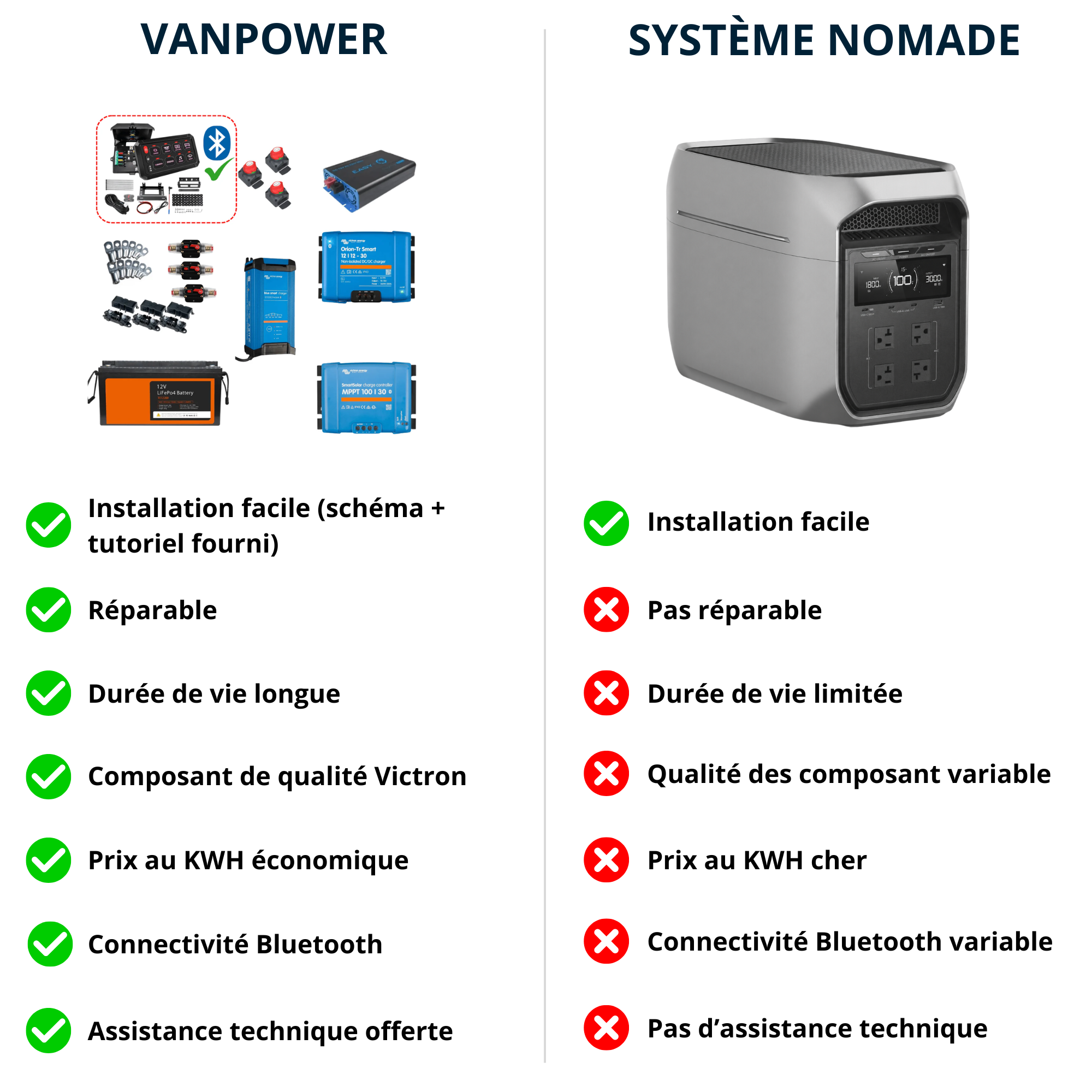 VANPOWER SMART - Kit eletricidade Van adaptada (com esquema)