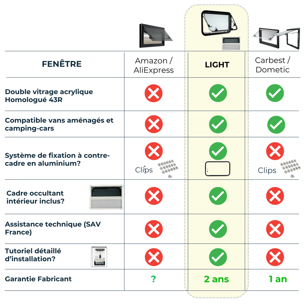 Fenêtre LIGHT 1800 x 880 - avec store et moustiquaire - Vanlife-Store