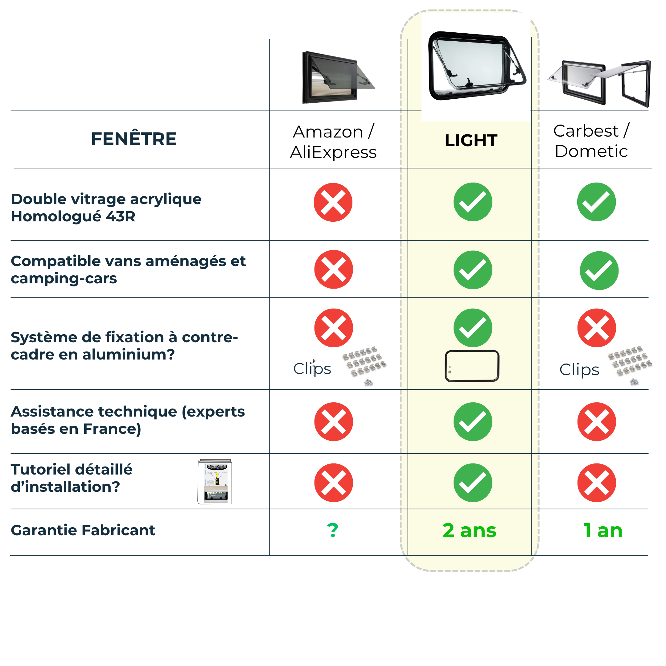 Finestra di proiezione LIGHT