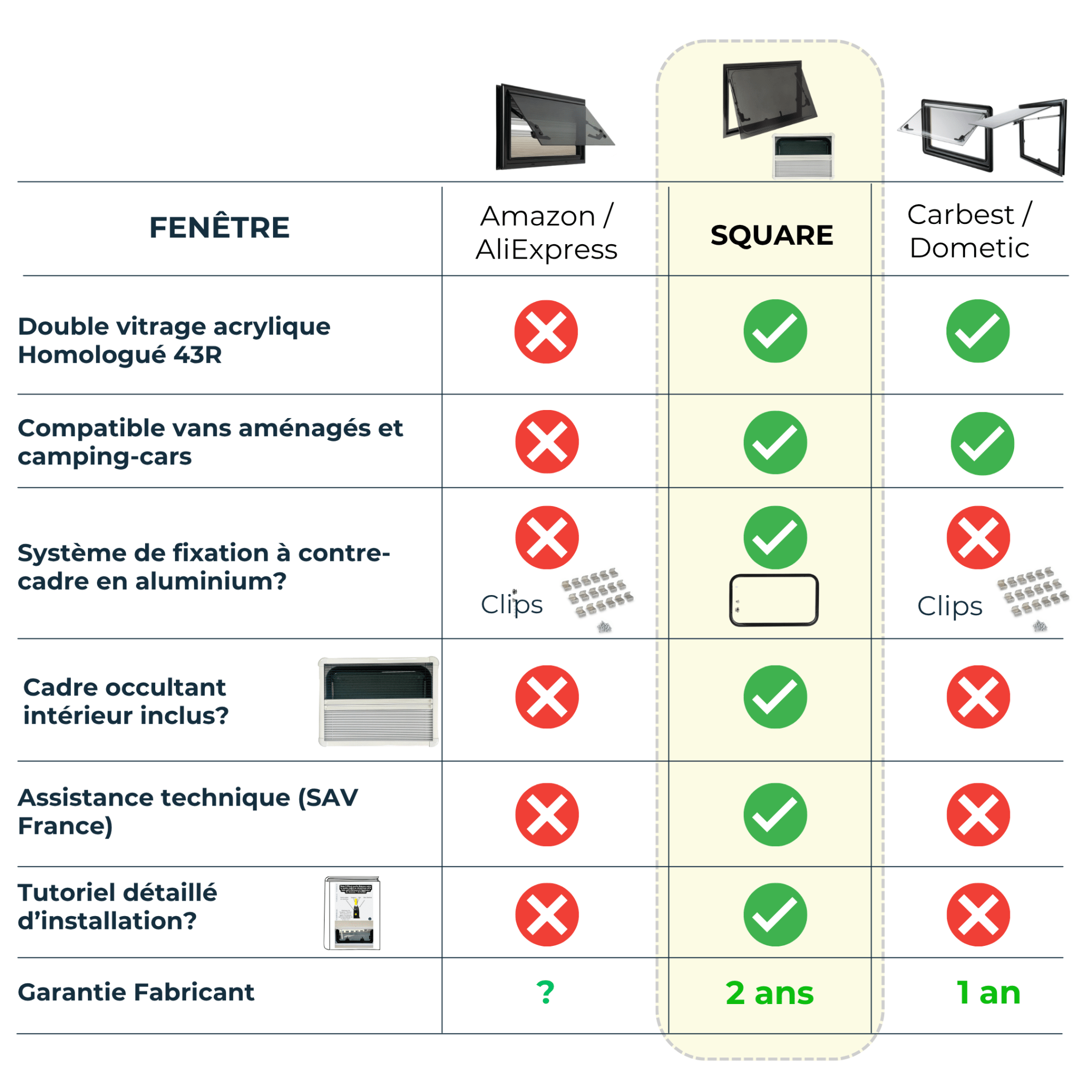 Fenêtre SQUARE 450 x 300 - avec store et moustiquaire - Vanlife-Store