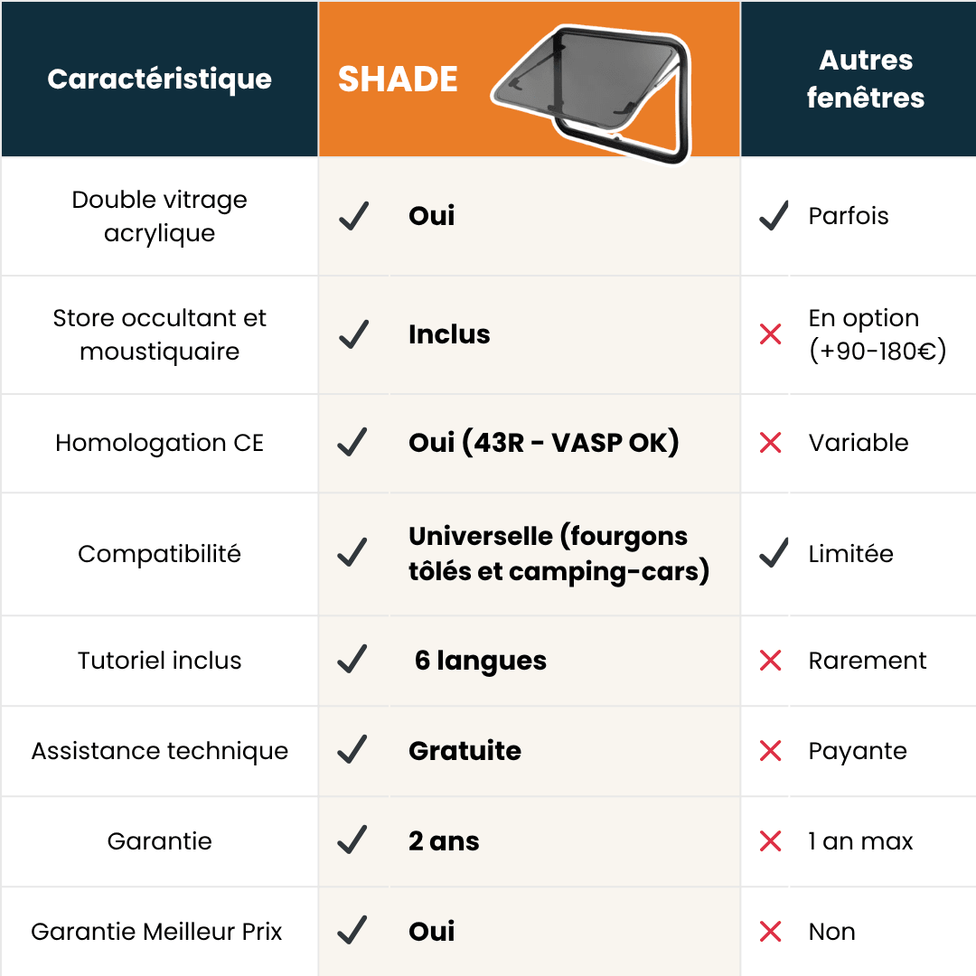 Klapraam SHADE - Raam met raamjaloezie en hor - Vanlife - Store