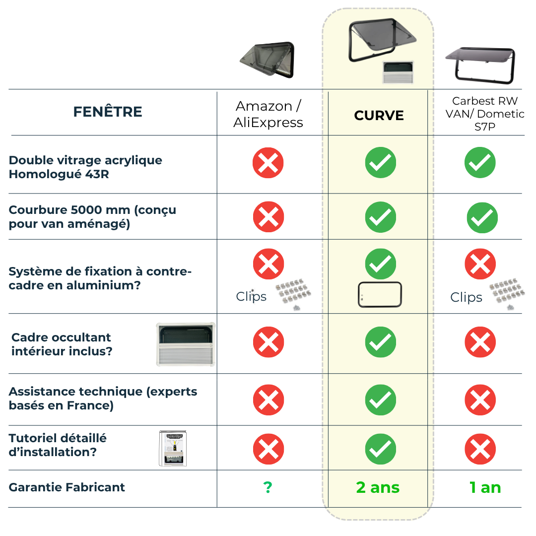 Fenêtre pour van aménagé incurvée curve