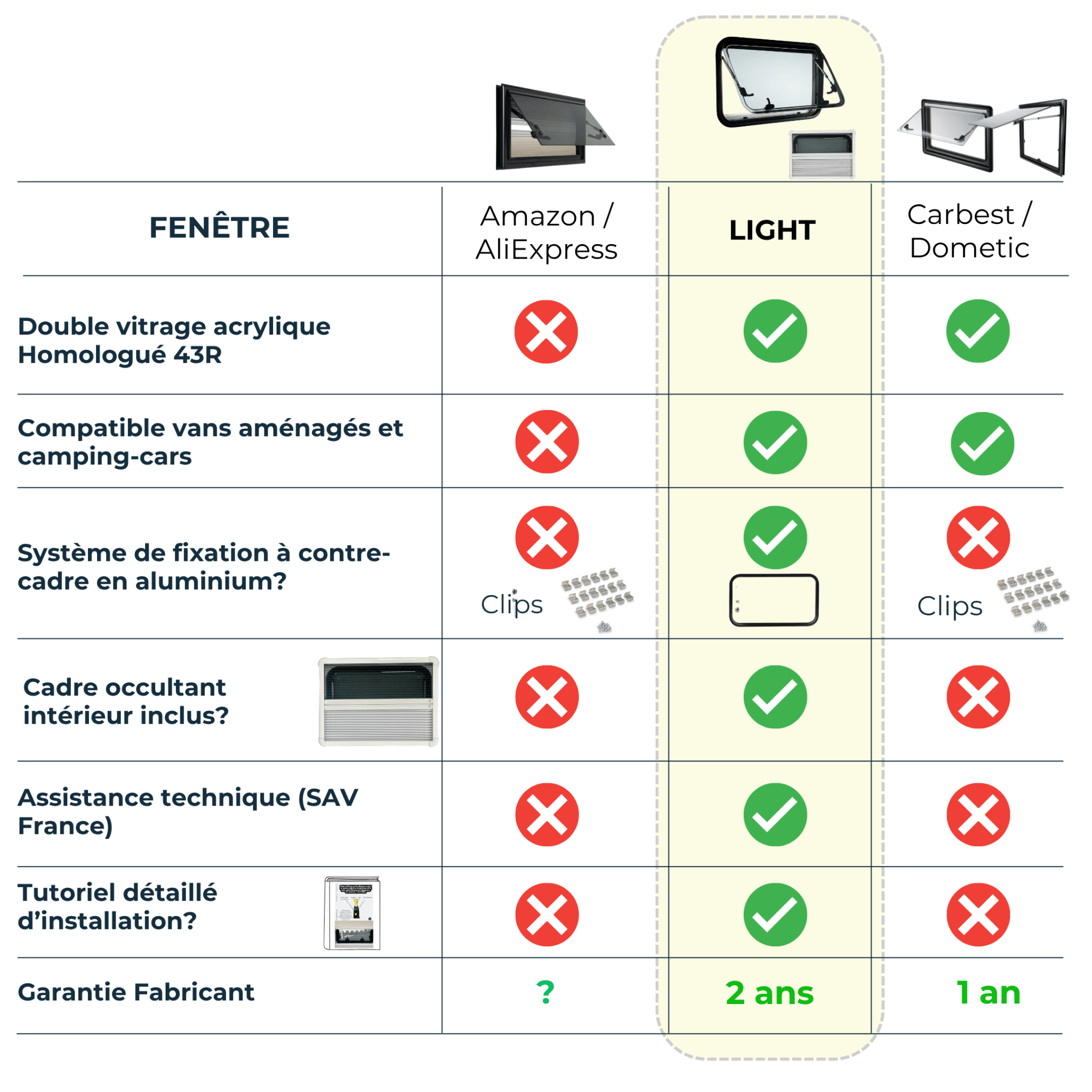 Fenêtre LIGHT 1800 x 880 - avec store et moustiquaire - Vanlife-Store