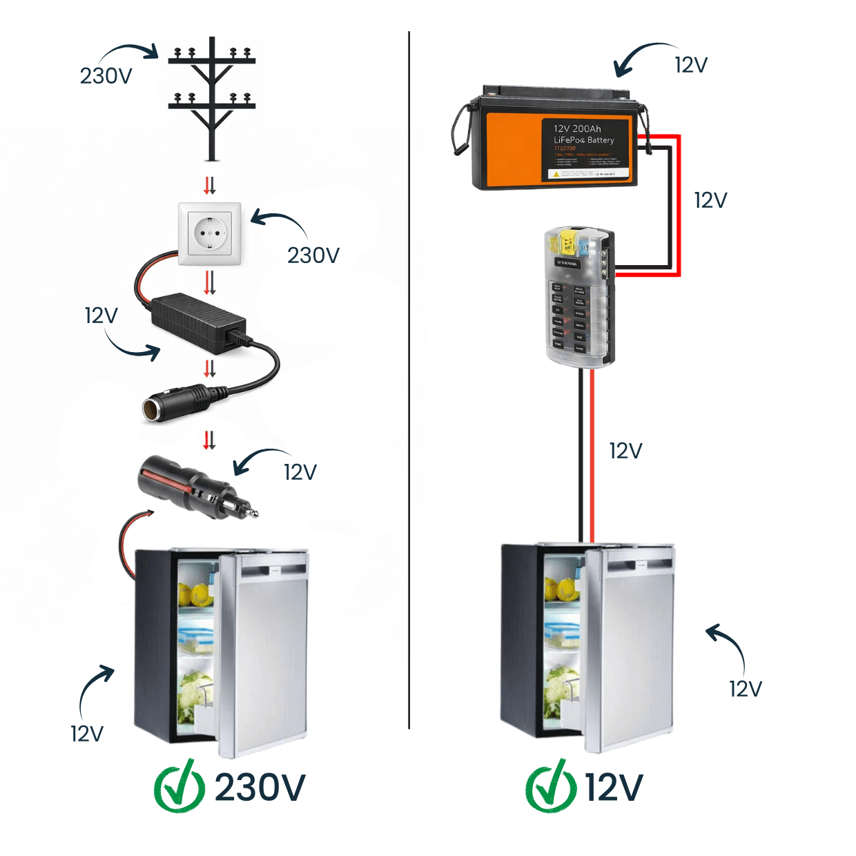 Frigo à compression 12V - Dometic CoolMatic CRP 40 (Waeco) - Vanlife - Store