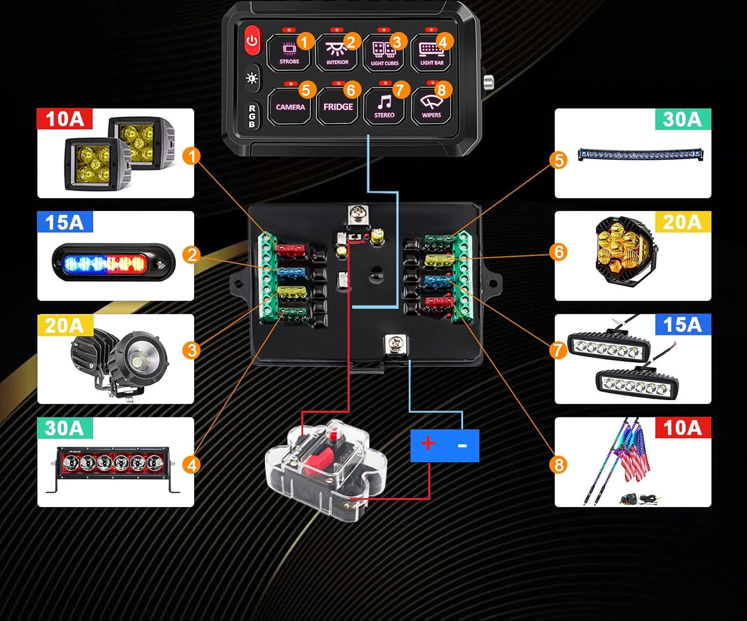 Interrupteur connecté / boitier de distribution 12V/24V – spécial camping - cars et vans aménagés - Vanlife - Store