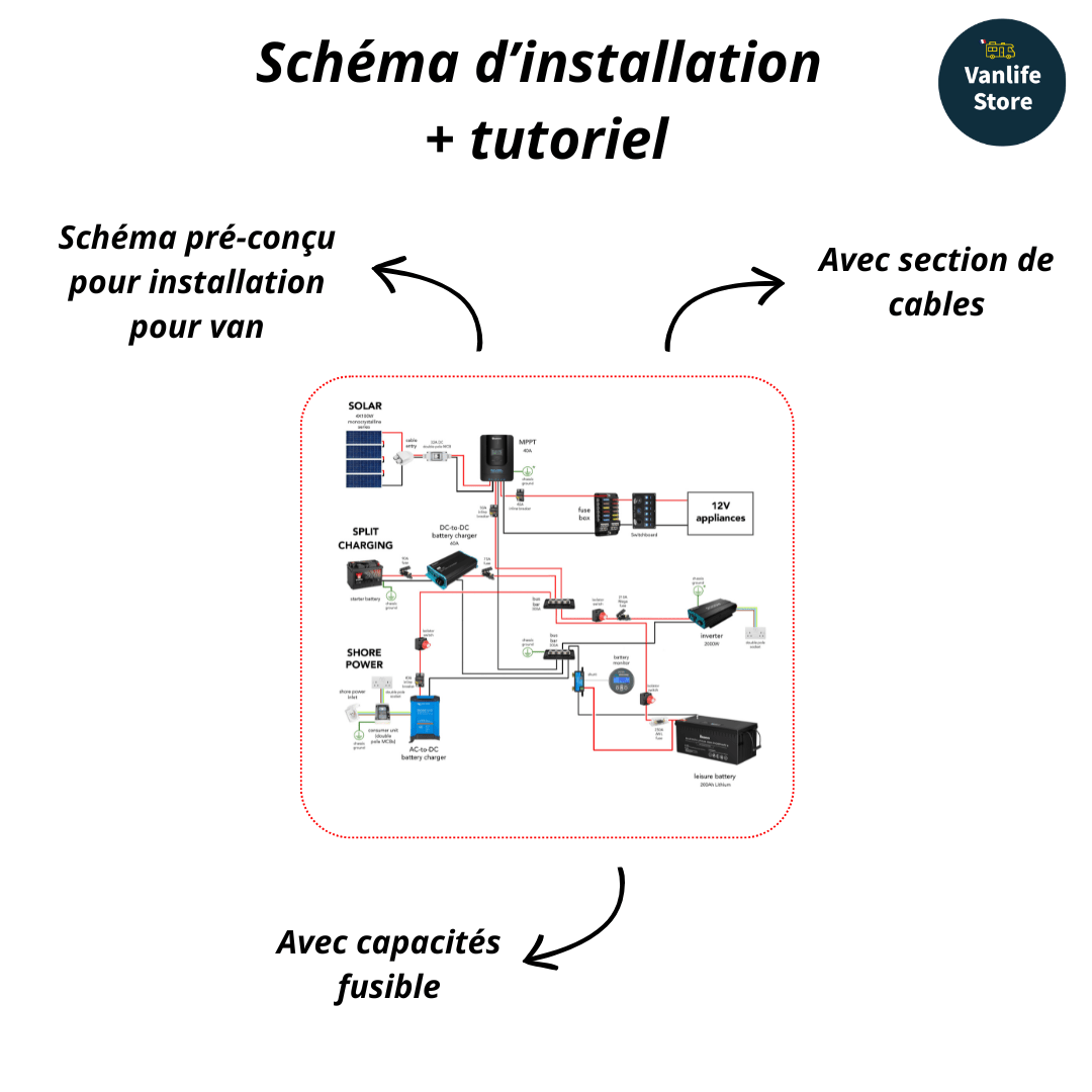 Kit complet électricité van aménagé - Avec schéma électrique - Interrupteurs manuels - Avec convertisseur 12v - 230v - Vanlife - Store