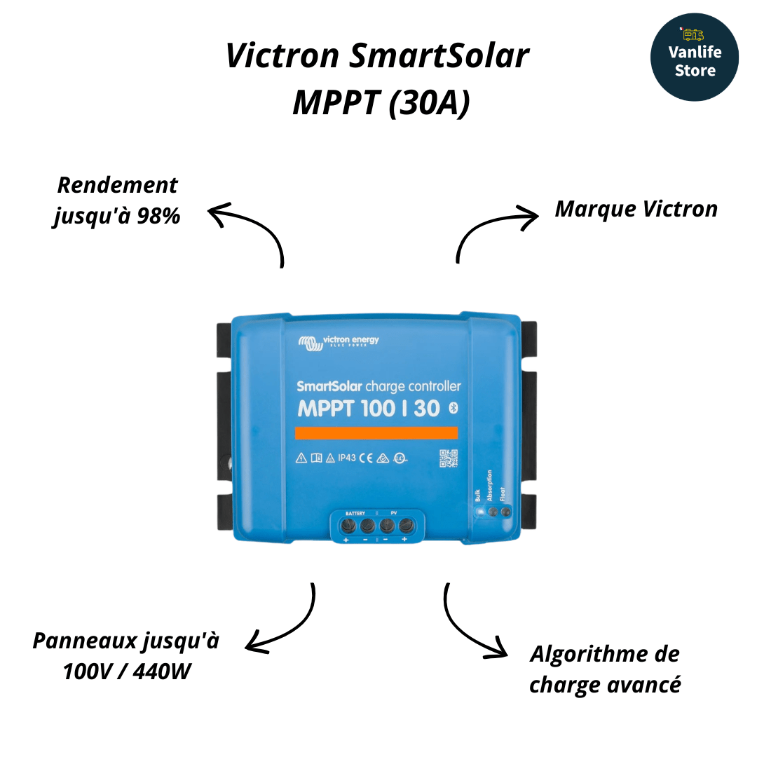 Kit complet électricité van aménagé - Avec schéma électrique - Interrupteurs manuels - Avec convertisseur 12v - 230v - Vanlife - Store