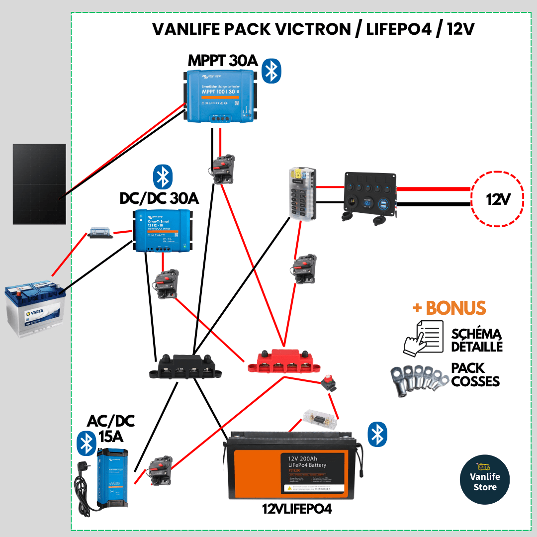 Kit électricité van aménagé 12V (avec schéma) - 12V - Vanlife - Store
