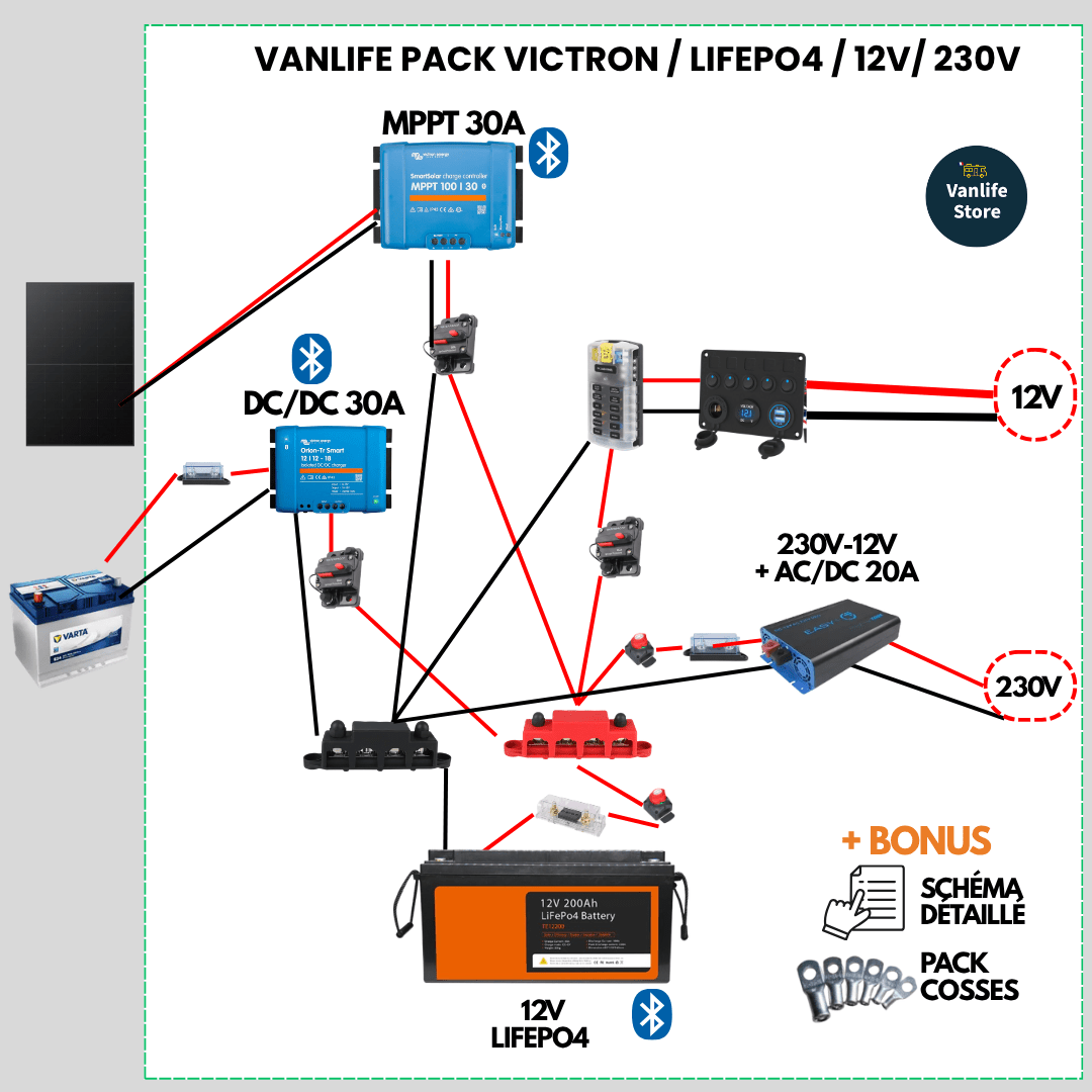 Kit électricité van aménagé (avec schéma) - 12V + 230V - Vanlife - Store