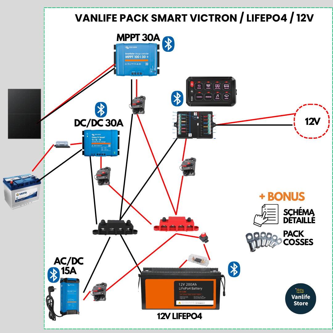 Kit électricité van aménagé SMART (avec schéma) - 12V - Vanlife - Store