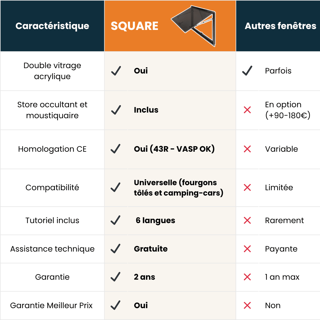 Pack Baie projetable SQUARE + SIKAFLEX - Vanlife - Store