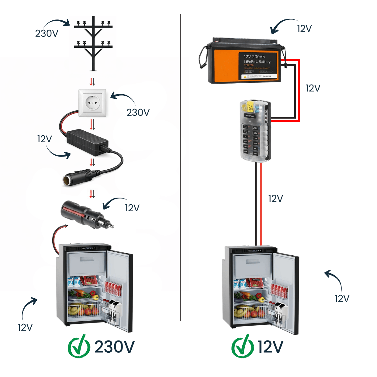 Réfrigérateur à Compression 12 - 24V VanCool 80L DCR - HxLxP : 81x47,5x45 cm - Vanlife - Store