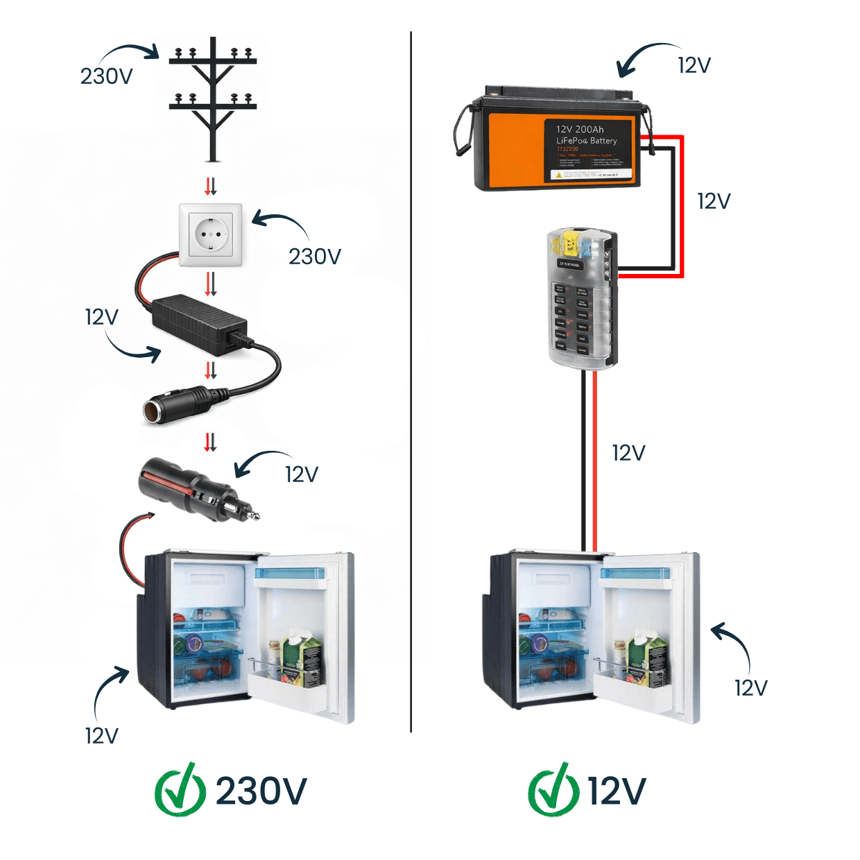 VANCOOL 85L - Frigo à compression 12/24v - LxHxP : 45x63x54 cm (48W) - Vanlife - Store