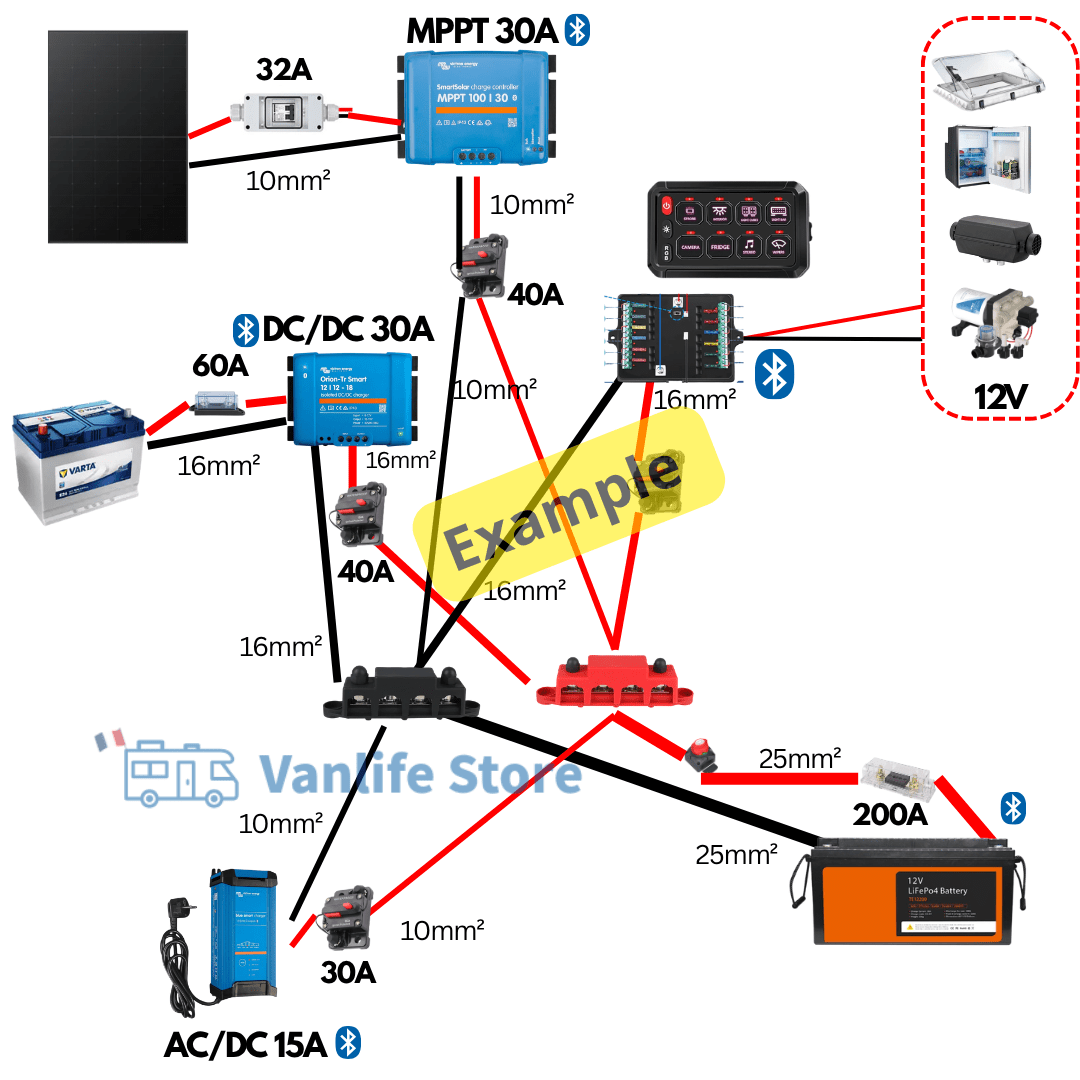 VANPOWER SMART 12 - Kit électricité van aménagé SMART (avec schéma) - 12V - Vanlife - Store