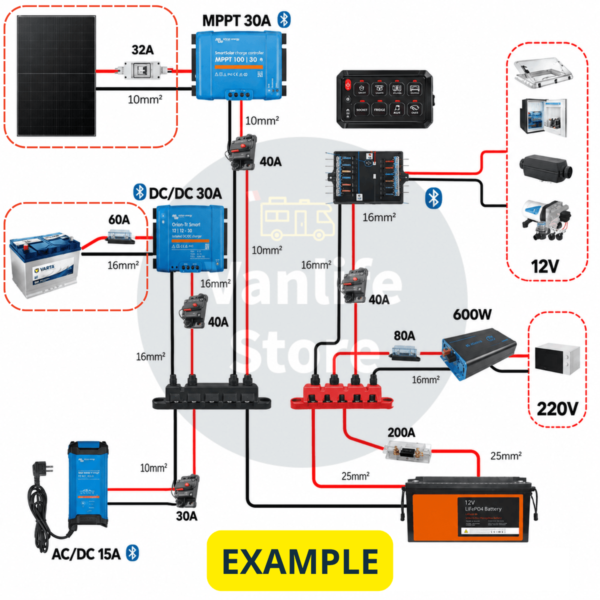 VANPOWER SMART - Kit électricité van aménagé (avec schéma) - Vanlife-Store