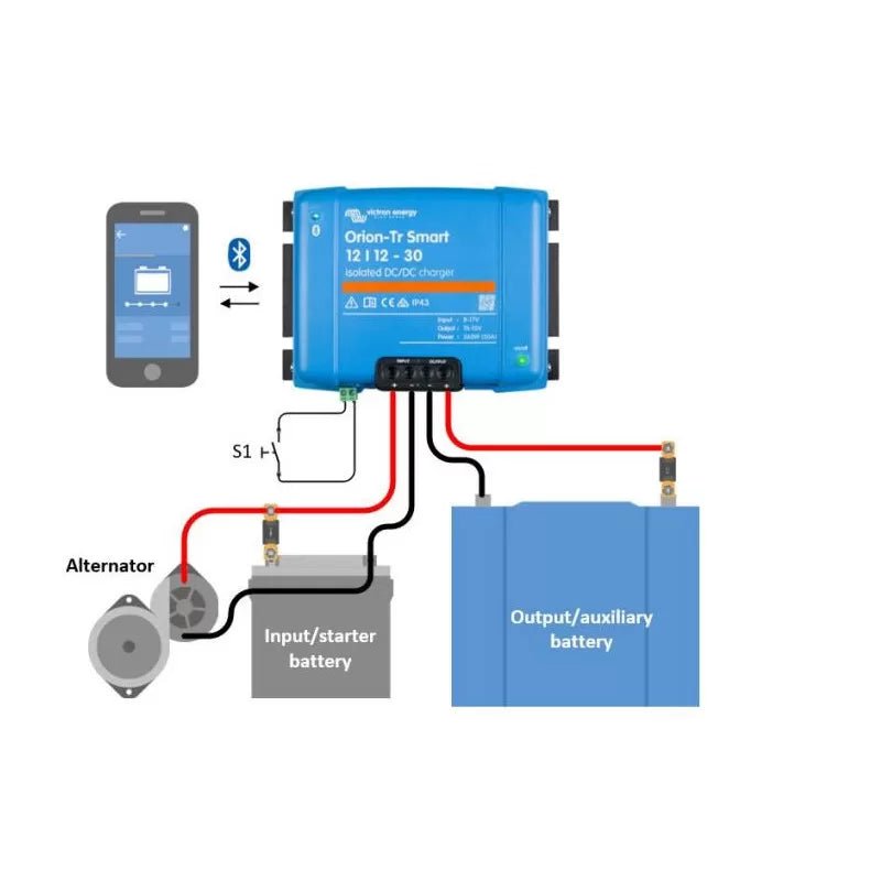 VICTRON Orion - Tr Smart 12/12 - 30A Isolé – Chargeur DC/DC 12V avec Bluetooth, Compatible Euro 5 & 6 - Vanlife - Store